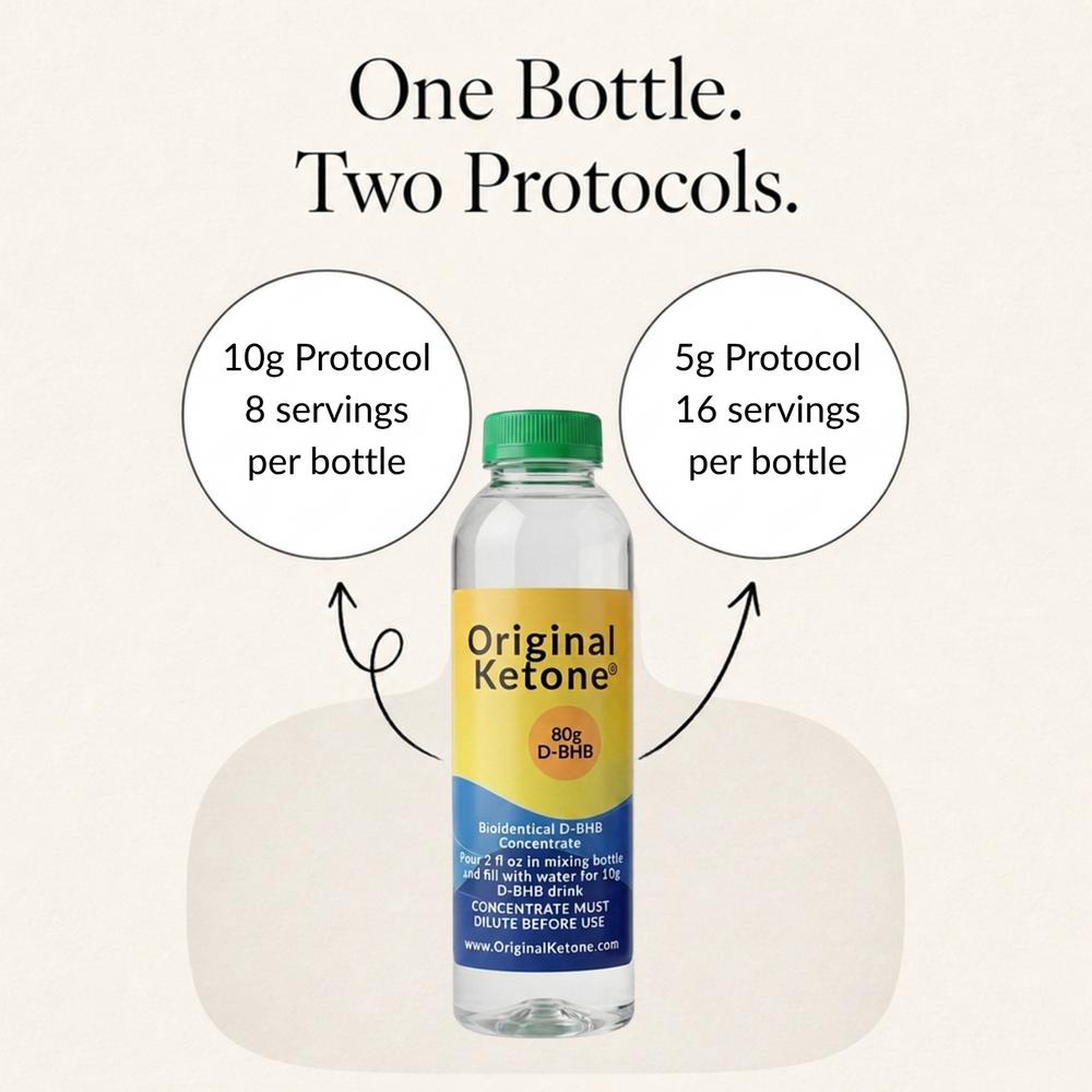 Original Ketone 80 g bioidentical D-BHB concentrate provides 8 servings at the 10 g protocol or 16 servings at the 5 g protocol.