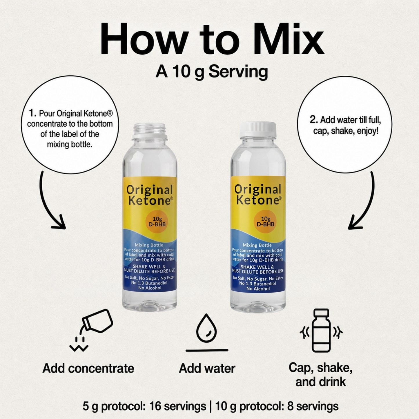 Two-step guide to mixing a 10 g Original Ketone serving: pour concentrate to the bottom of the mixing bottle label, then fill with cold water, cap and shake.